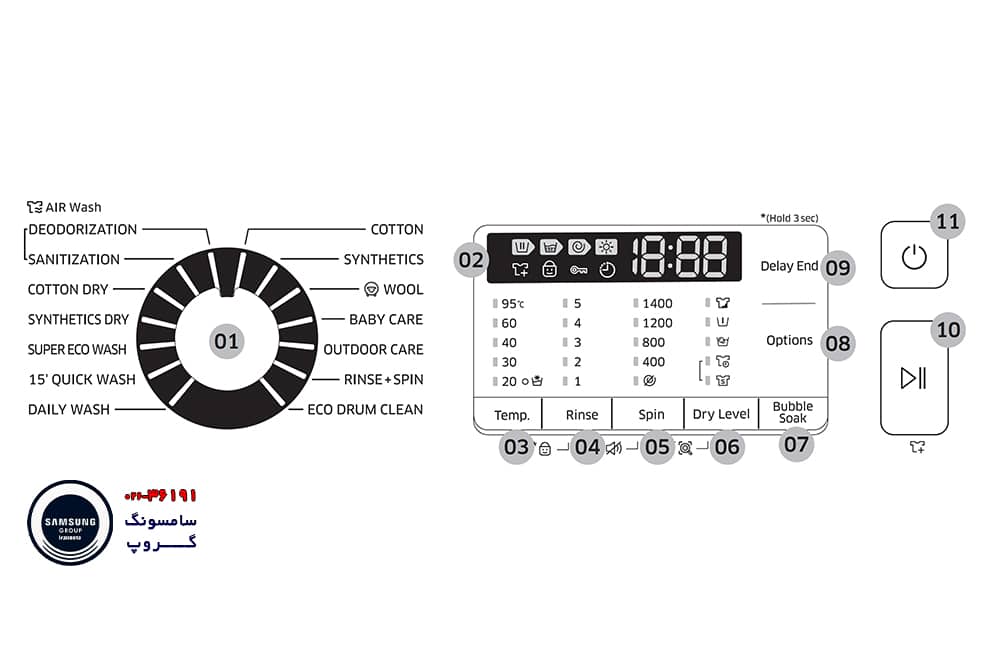 آموزش کار با دکمه های لباسشویی سامسونگ