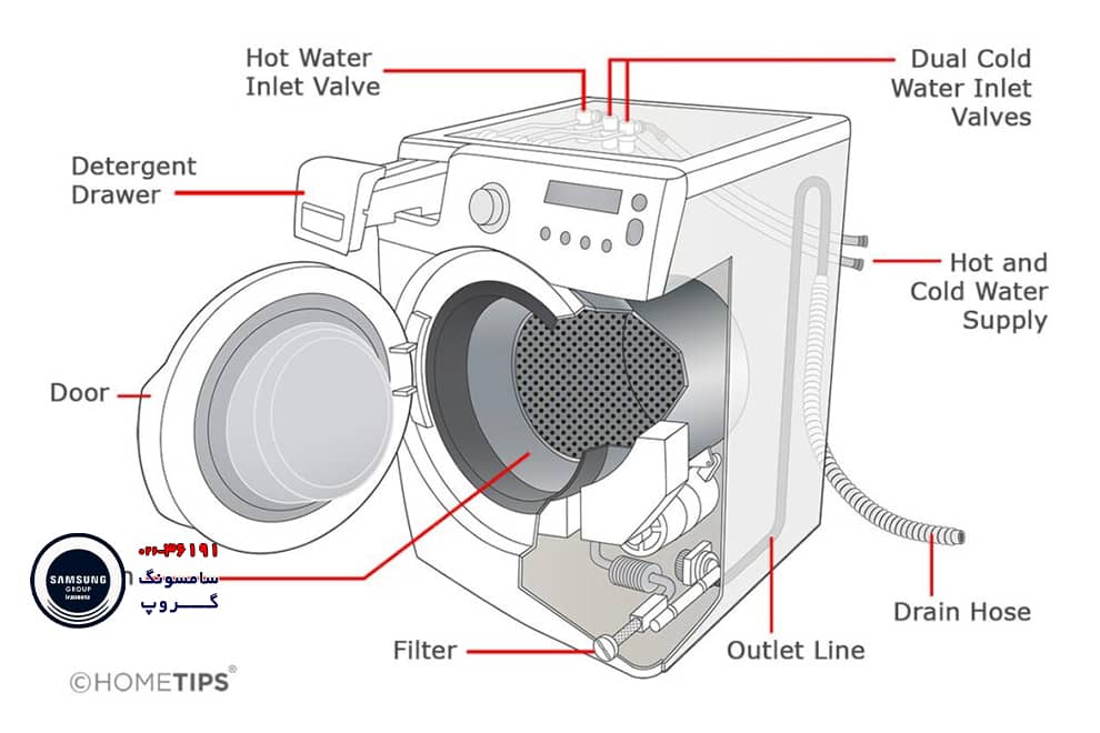 آموزش گام به گام طرز استفاده لباسشویی سامسونگ